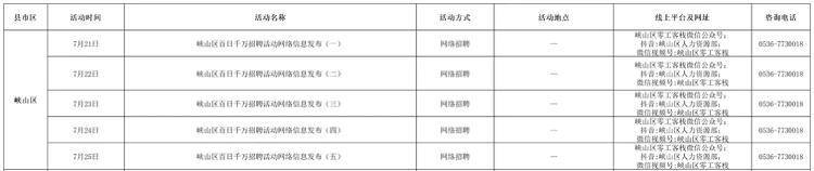 找工作的快看!潍坊市七月份招聘活动计划发布