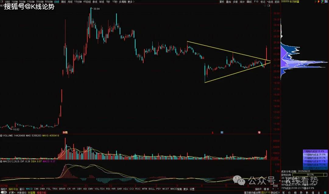 股吧+基金+证券三核驱动！互联网券商龙头东方财富的万亿生态闭环