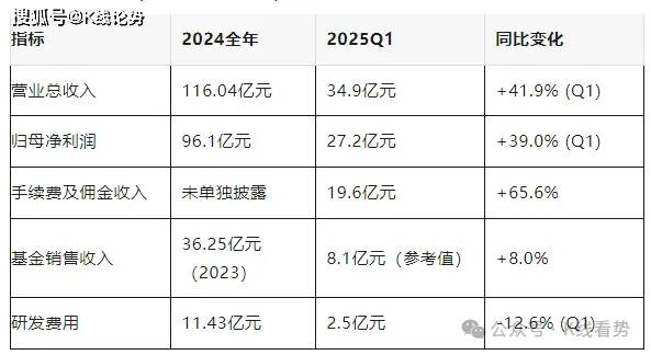 股吧+基金+证券三核驱动！互联网券商龙头东方财富的万亿生态闭环