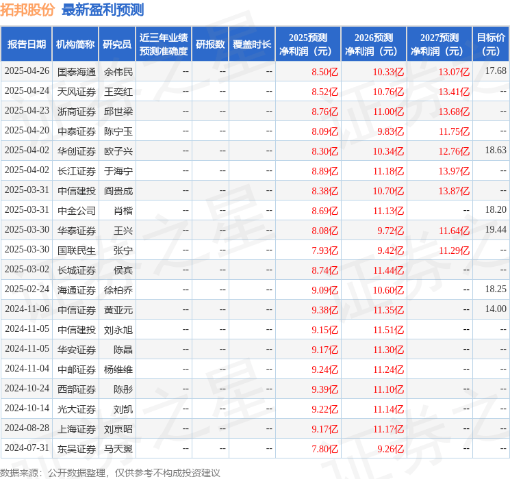 拓邦股份：东方财富证券、国信证券等多家机构于4月24日调研我司