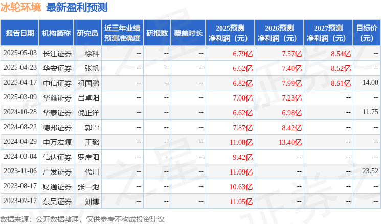 冰轮环境：6月23日召开分析师会议，方正证券、东北证券参与