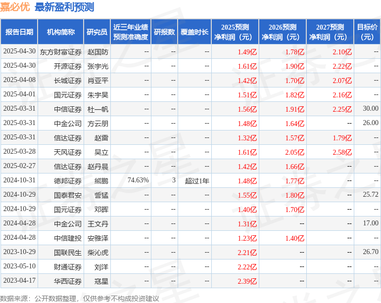 信达证券：给予嘉必优买入评级