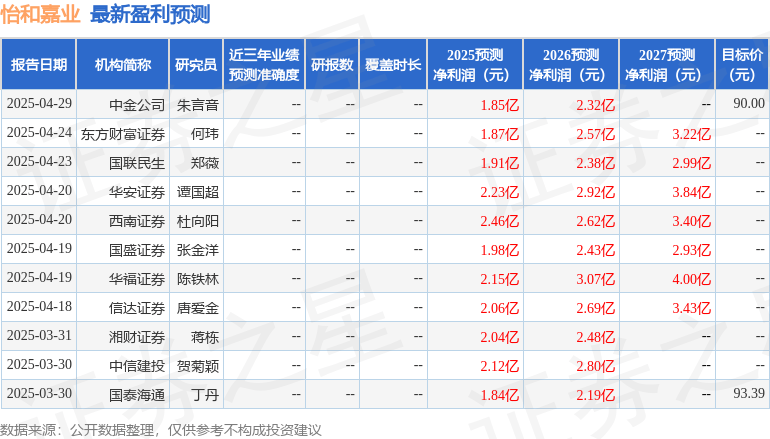 中邮证券：给予怡和嘉业买入评级