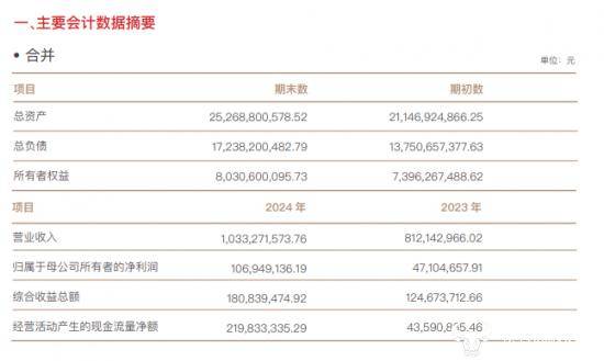 龚启华任中邮证券董事长 官网还未更新？