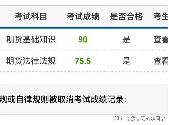 期货从业资格考试考2门要复习多久？具体怎么复习？