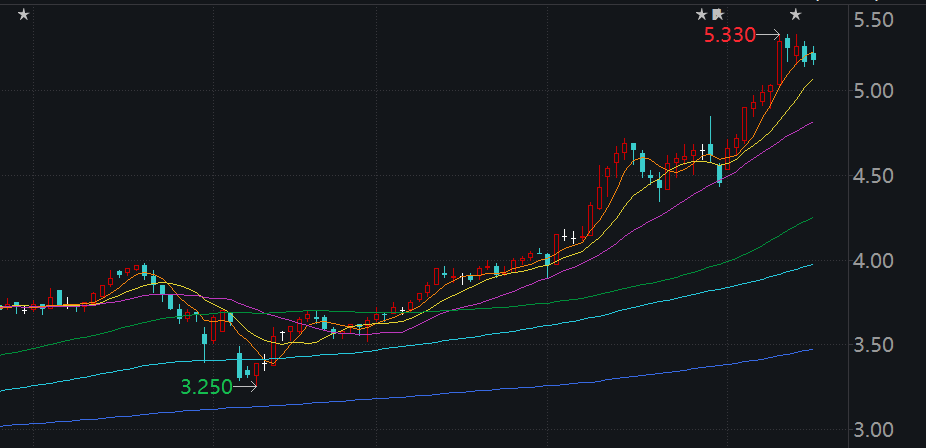 华林证券幕后玩家林立，又瞄准了这家明星银行