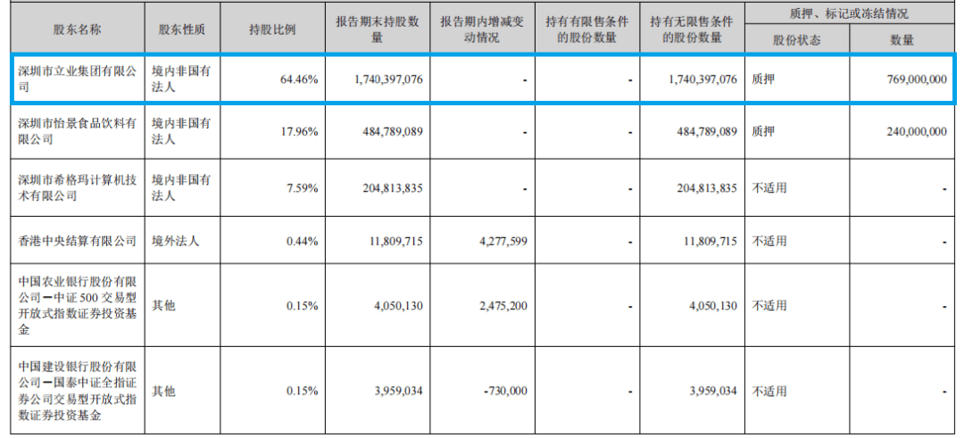 华林证券幕后玩家林立，又瞄准了这家明星银行
