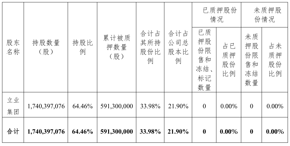 华林证券幕后玩家林立，又瞄准了这家明星银行