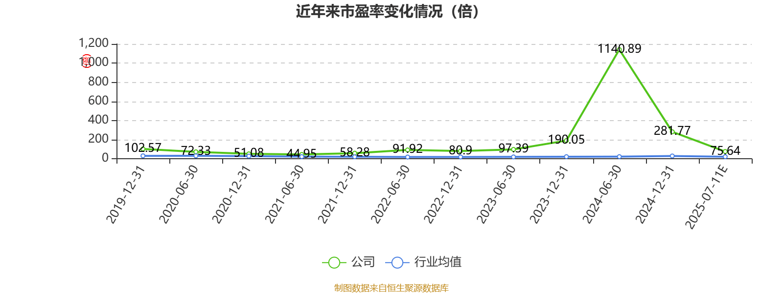 华林证券：预计2025年上半年净利同比增长118.98%-183.86%