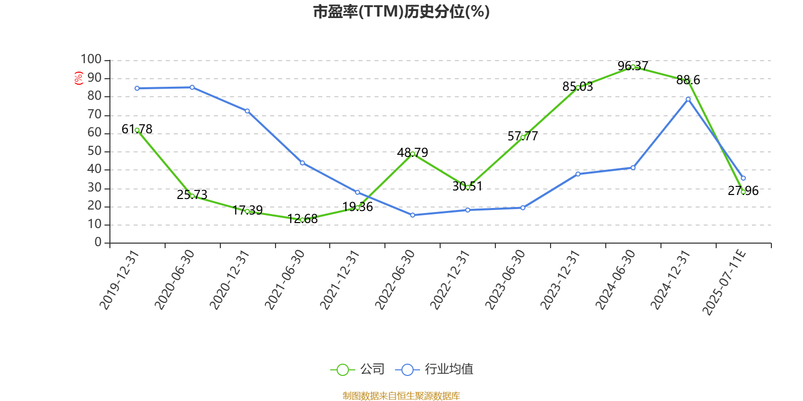 华林证券：预计2025年上半年净利同比增长118.98%-183.86%