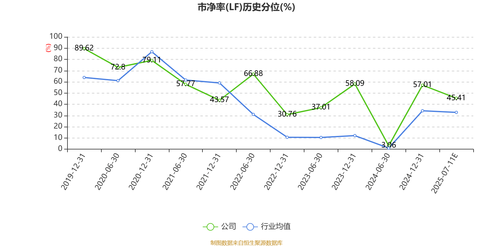 华林证券：预计2025年上半年净利同比增长118.98%-183.86%