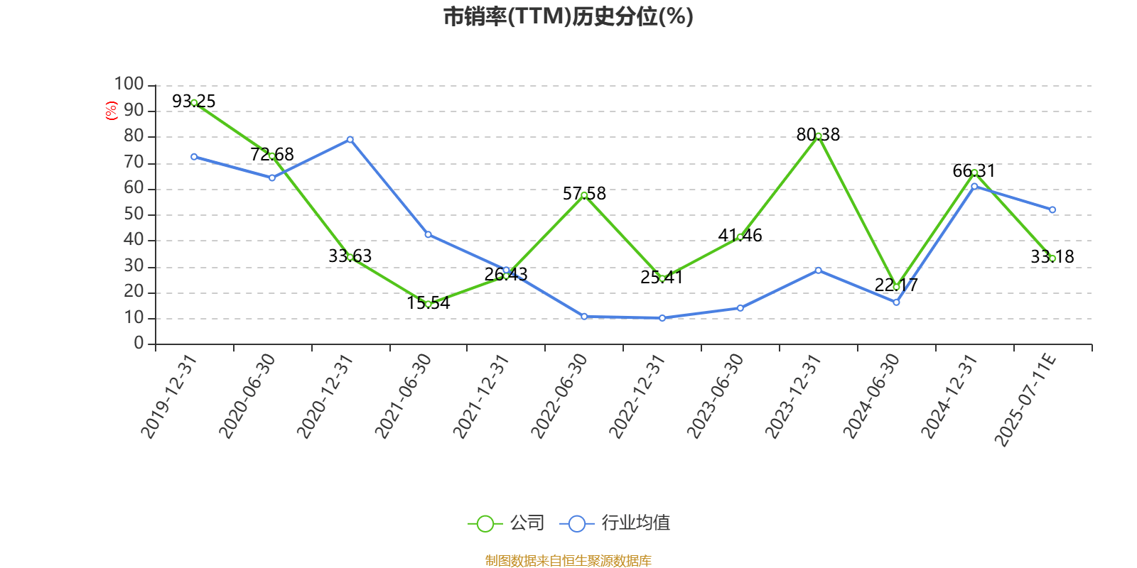 华林证券：预计2025年上半年净利同比增长118.98%-183.86%