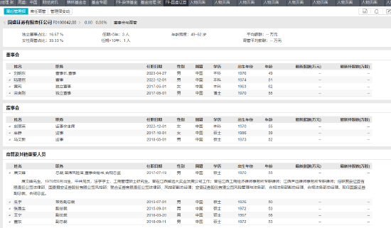 券商市场化选聘再落子 国盛证券公开招聘总经理