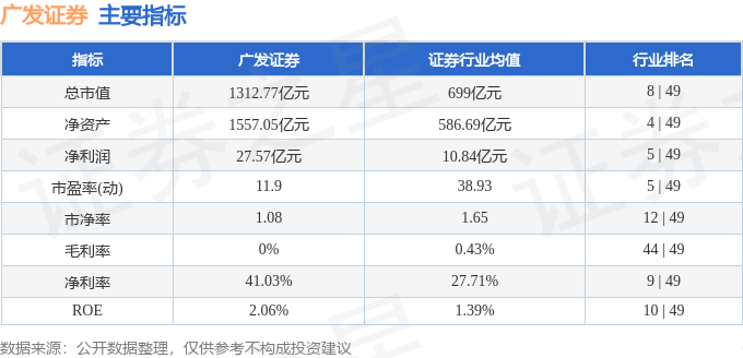股票行情快报：广发证券（000776）6月26日主力资金净卖出5174.22万元
