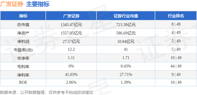 股票行情快报：广发证券（000776）7月11日主力资金净买入8730.17万元