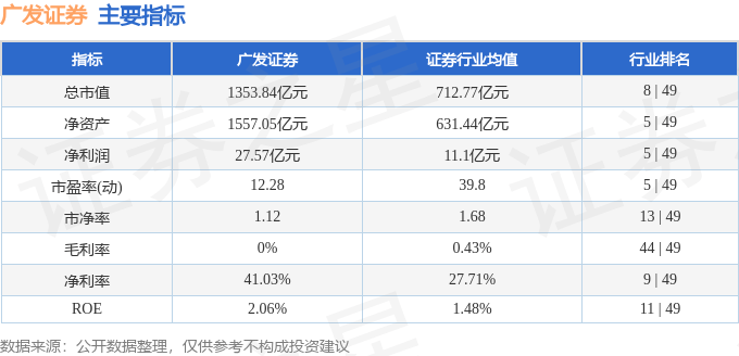 股票行情快报：广发证券（000776）7月15日主力资金净买入4672.42万元