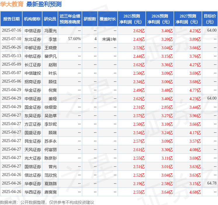 天风证券：给予学大教育买入评级