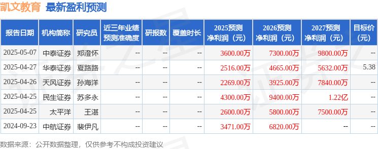 中航证券：给予凯文教育买入评级