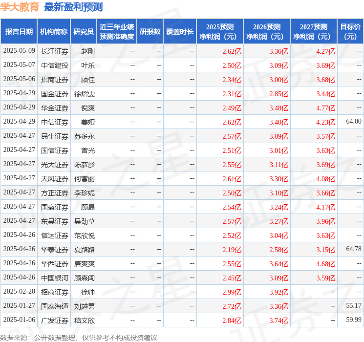 中航证券：给予学大教育买入评级