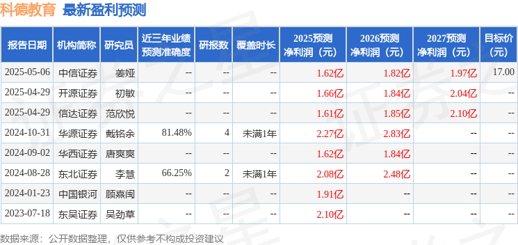 民生证券：给予科德教育增持评级