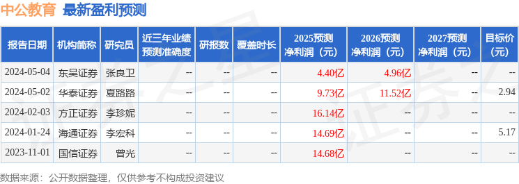 中公教育：天风证券、东吴证券等多家机构于6月27日调研我司