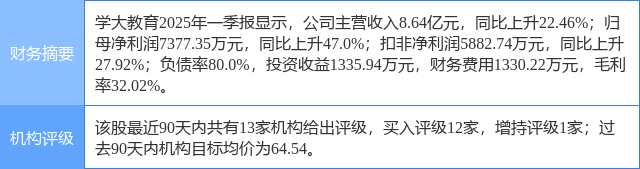 学大教育涨7.06%，中航证券二个月前给出“买入”评级