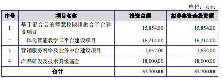 金智教育终止创业板IPO 原拟募资5.77亿广发证券保荐