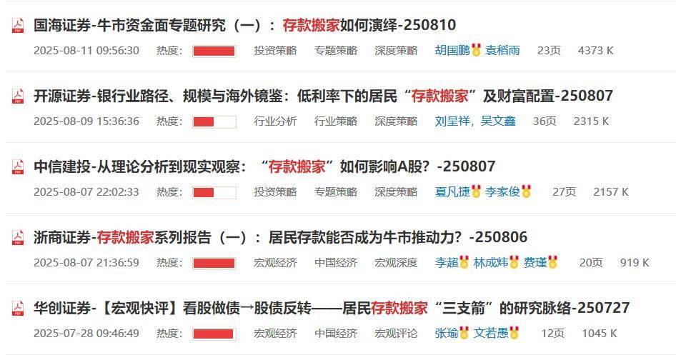 3674点近在咫尺,超六成A股已率先冲刺!多家头部券商关注“存款搬家”潜力