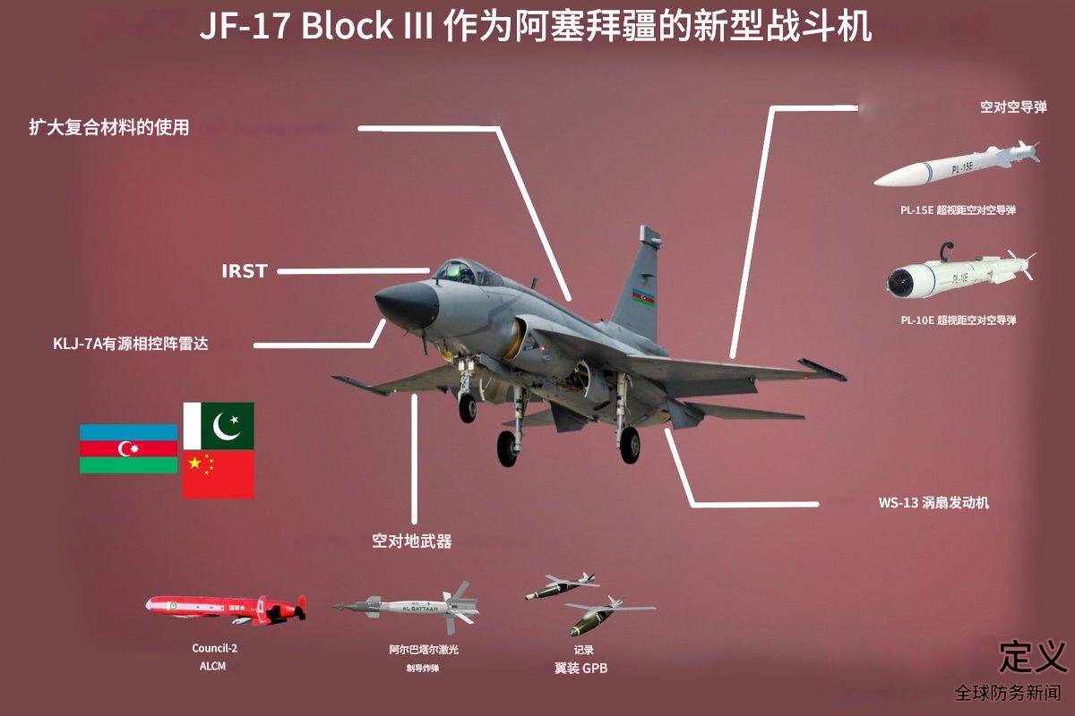 42亿美元，40架枭龙，史上最大中巴军贸订单，阿塞拜疆的敌人变了