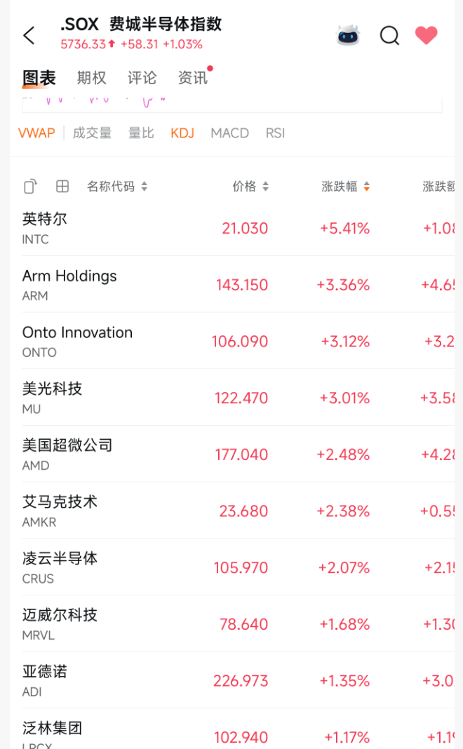 突发利好!24万股民,嗨了!