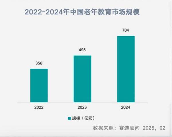 新华网财经观察丨“一课难求”的老年大学