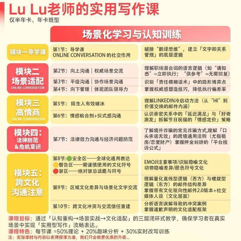 我敢说,这是全网最良心的英语提升课!