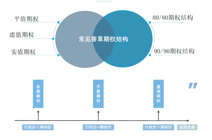 【期权科普】场外期权交易商名单都有哪些证券公司?