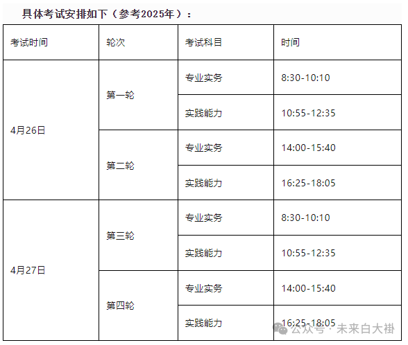 护士资格考试普通人可以考吗?报名有哪些条件?考试难不难?