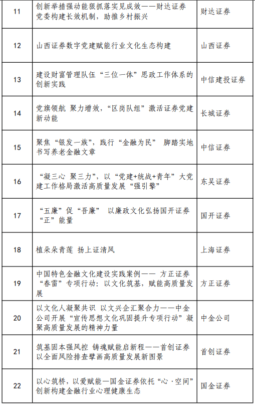 中证协公示入选《2024年证券公司文化建设年报》实践案例名单