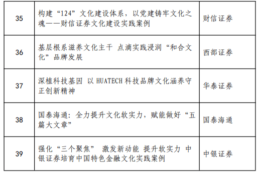 中证协公示入选《2024年证券公司文化建设年报》实践案例名单