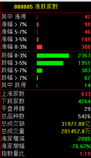 突发大跳水!A股,魔咒再现!