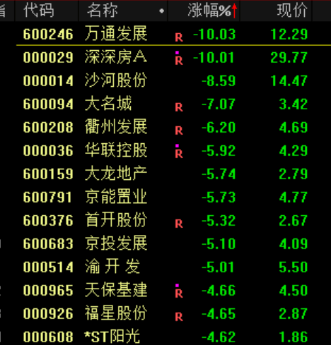 突发大跳水!A股,魔咒再现!