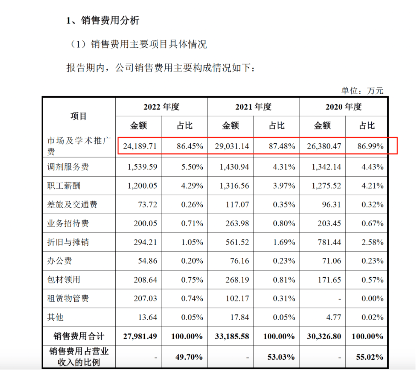 药代向30余名医生现金行贿192万，换来百神颗粒超千万销售额