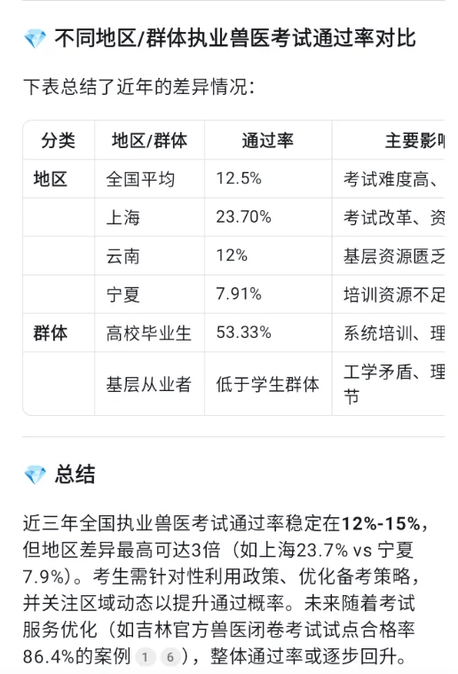我国执业兽医资格证好获得吗？通过率高吗？看看你能不能过！