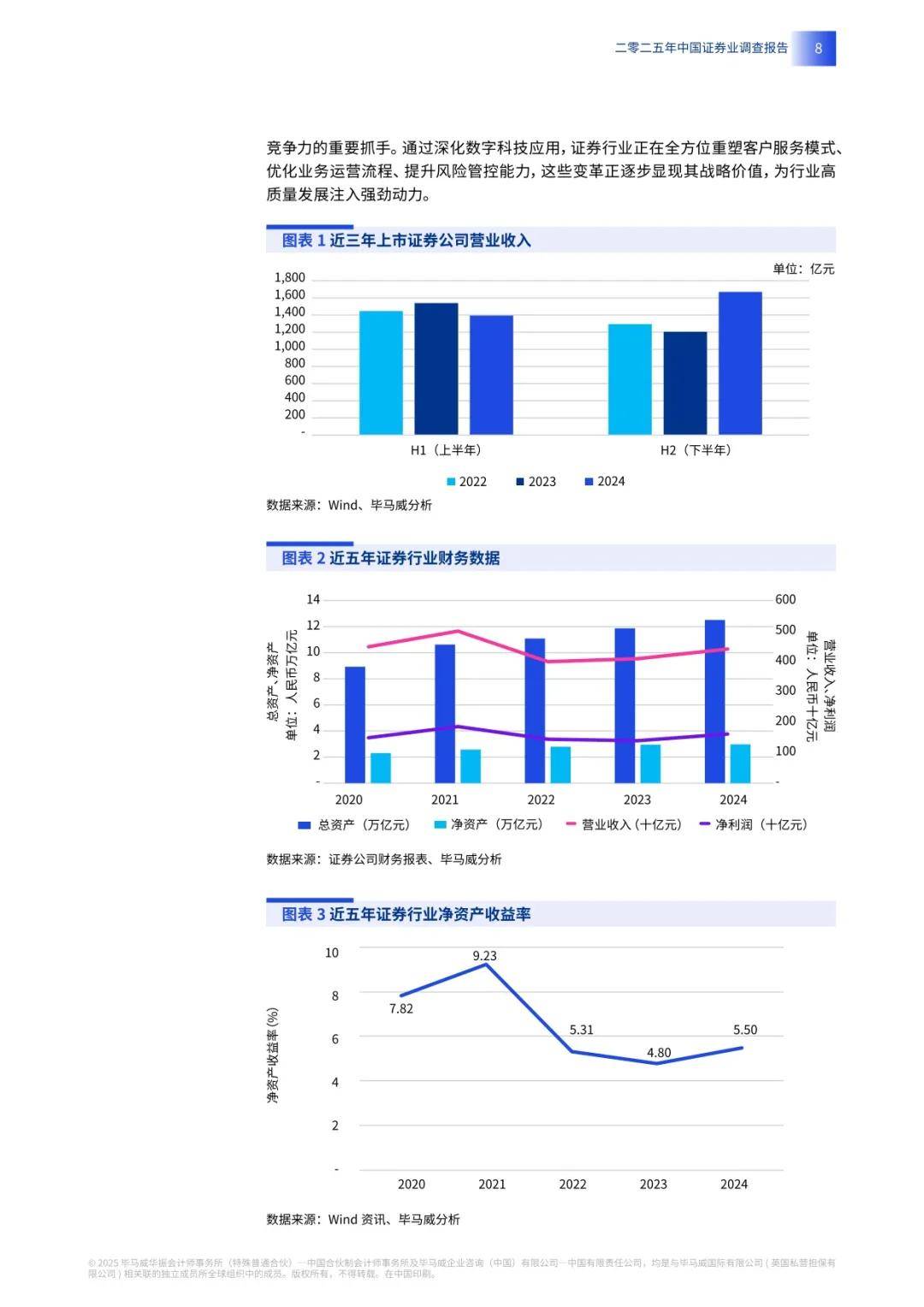 2025中国证券业调查报告(附下载)