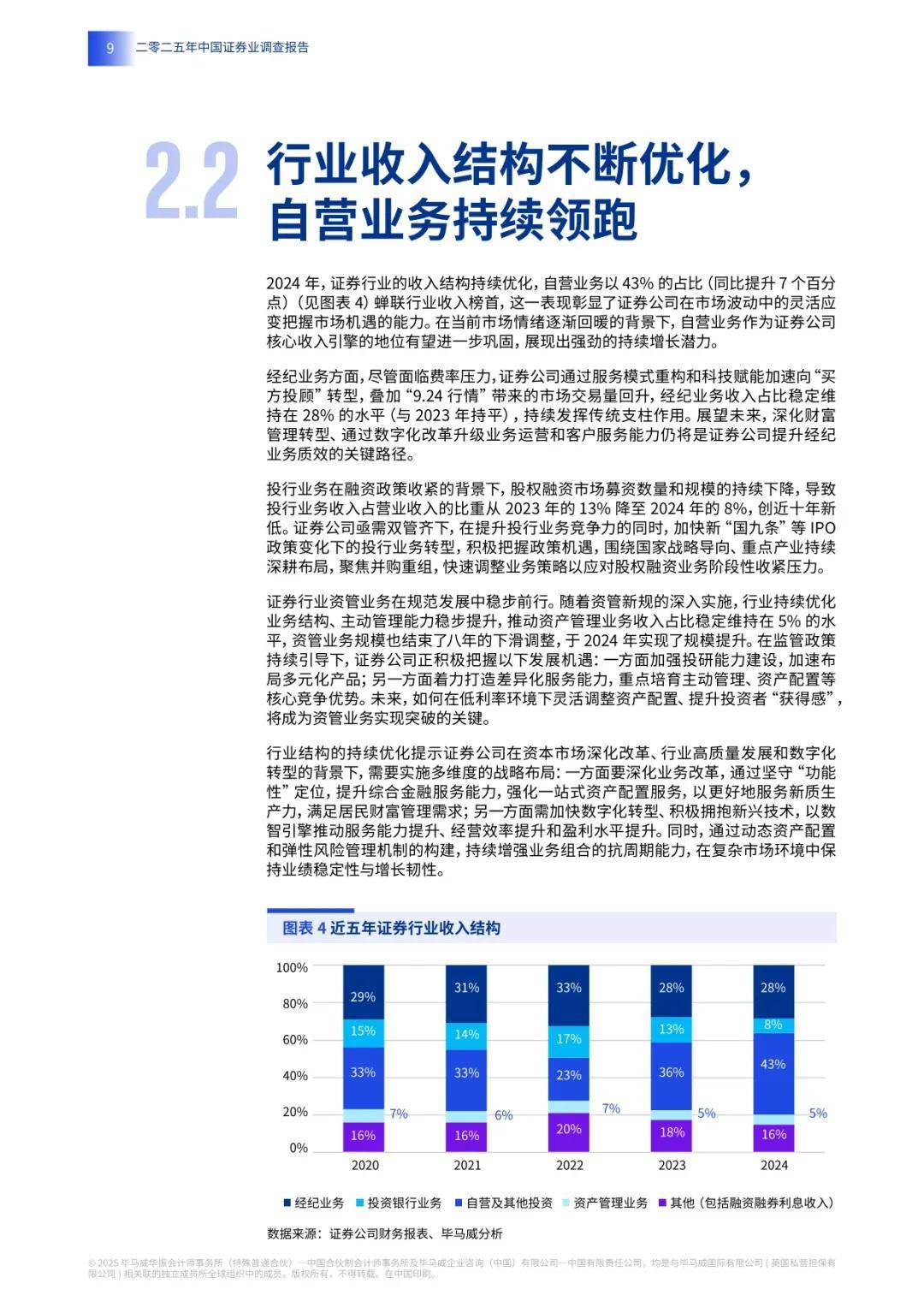 2025中国证券业调查报告(附下载)