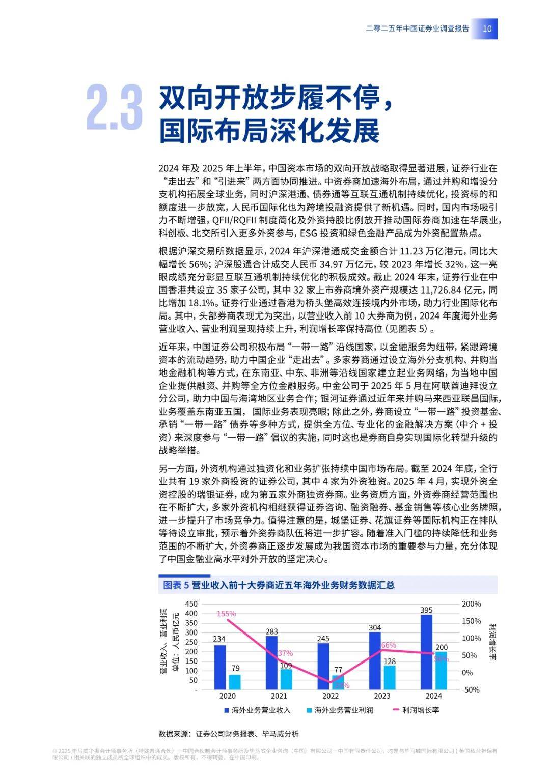 2025中国证券业调查报告(附下载)