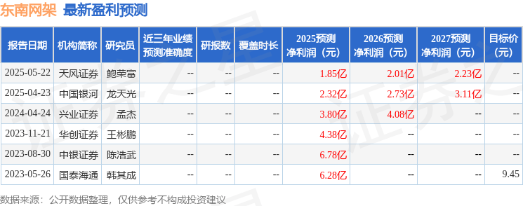 东南网架：东方财富证券投资者于7月7日调研我司