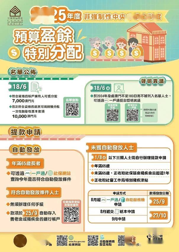 每人7000澳門元！ 「一戶通」可查