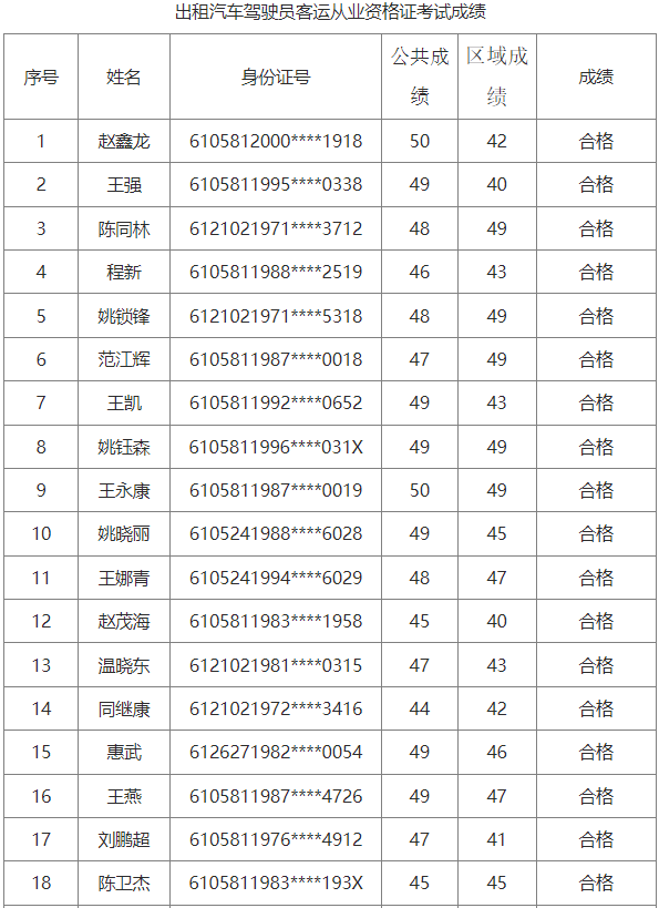 韩城：资格证考试成绩名单公示