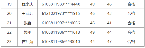 韩城：资格证考试成绩名单公示