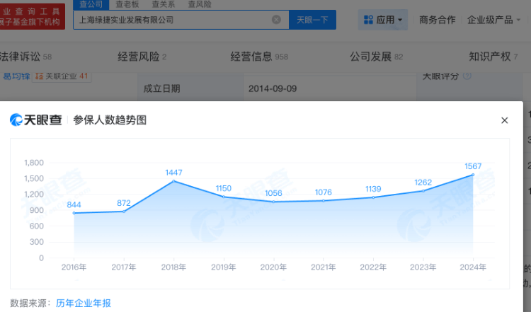 盘点上海团餐企业绿捷：日供60万份学生餐，8月中标20多所学校