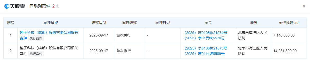 预制菜风波后，锤子科技成老赖：失信记录牵出罗永浩郑刚借款旧案