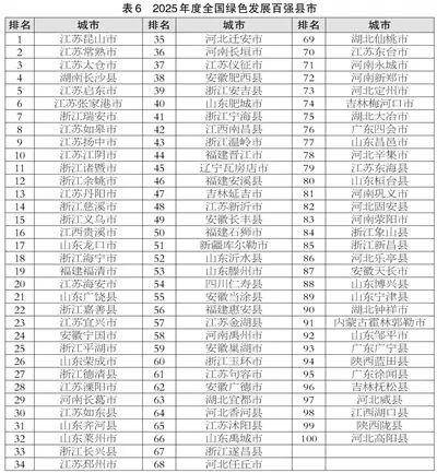 滨州喜报！邹平、博兴、滨城跻身2025年度全国百强榜